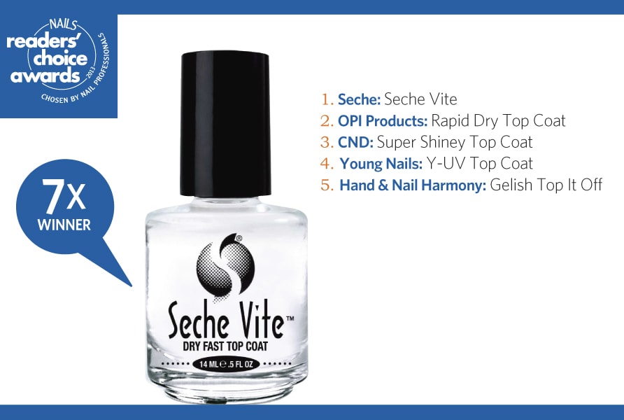 NAILS Readers' Choice Awards 2013: 10th Time's a Charm