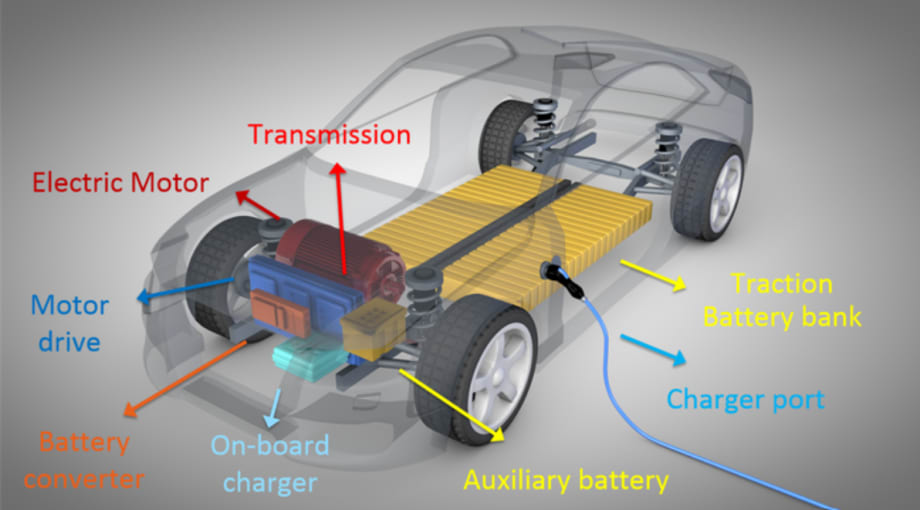 U.S. Energy Department Set to Loan $2.5 Billion to GM Joint Battery Venture