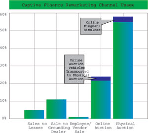 New Survey Reveals Continued Growth of Upstream Remarketing