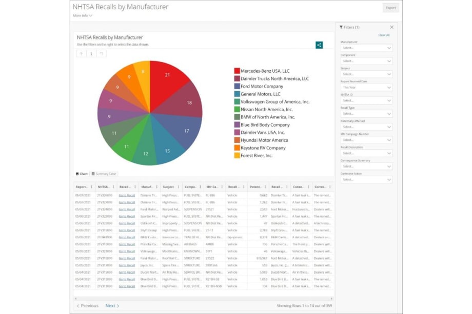 NHTSA Launches Interactive, Searchable Recall Dashboard