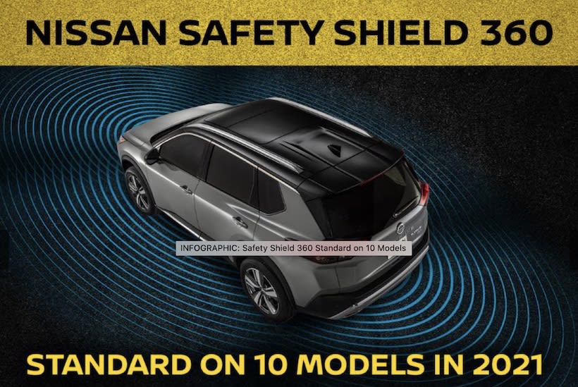 Nissan’s Safety Shield Tech Made Standard on 10 Models