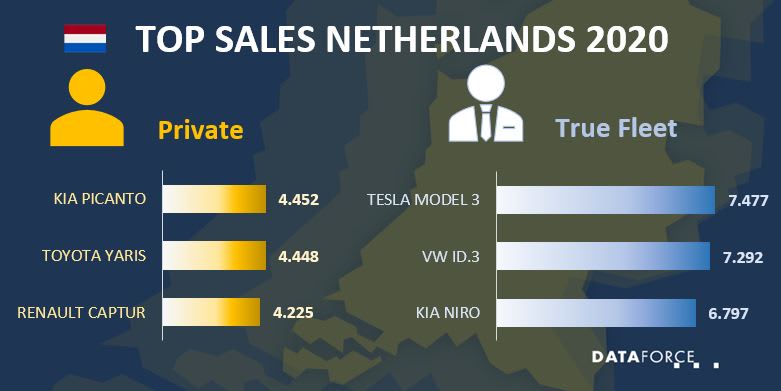 Dutch Commercial Fleet Sales Fell 30% in 2020