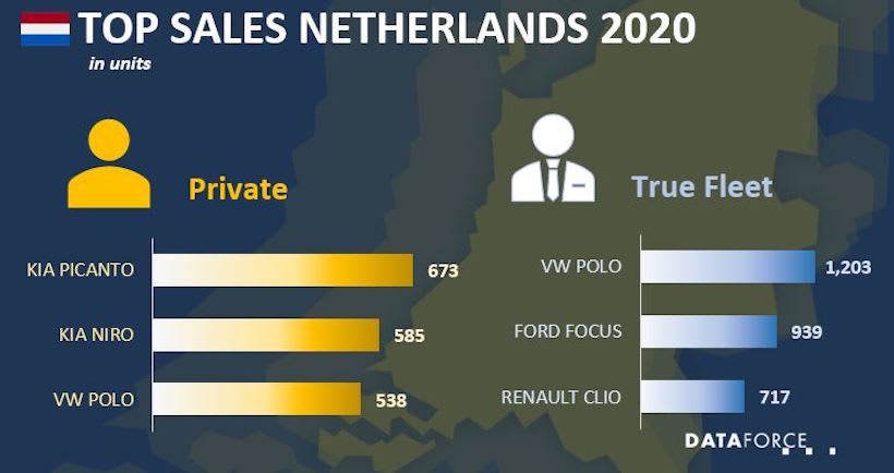 Netherland Fleet Sales Down in January