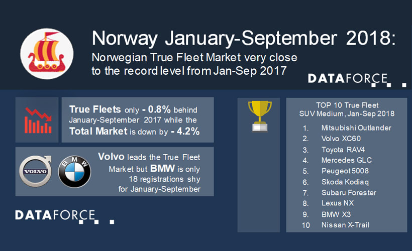 Norwegian Fleet Registrations Flat So Far this Year