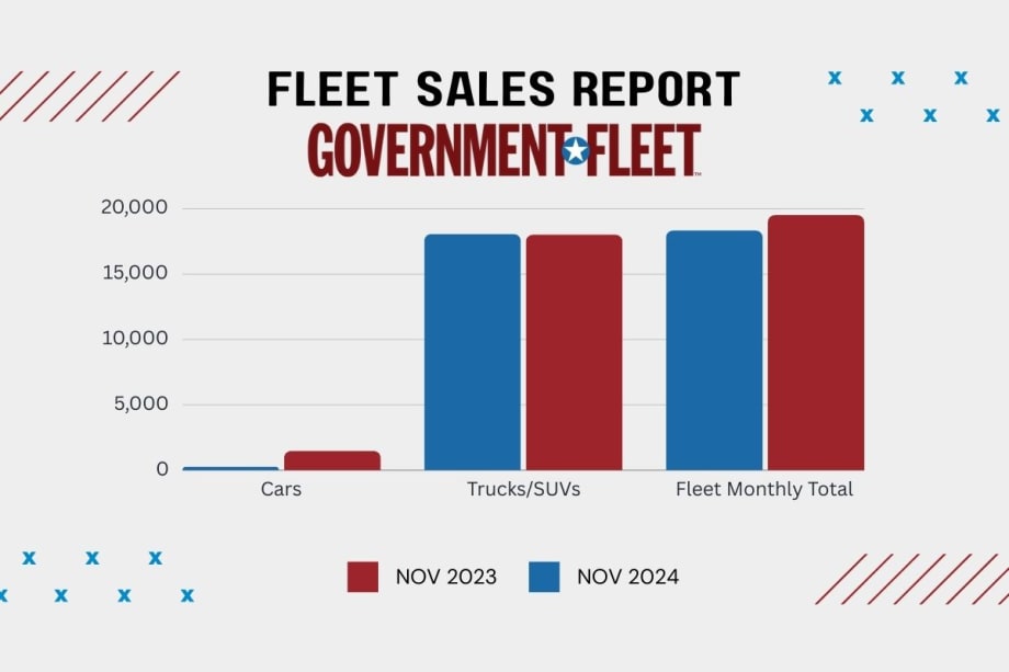 November Sees 6% Decline in Government Fleet Sales Despite Yearly Increase