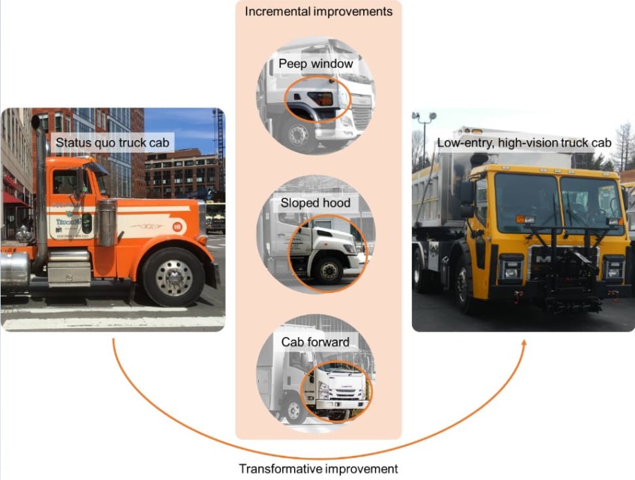 New York City Transitions to Safer 'High Vision' Trucks