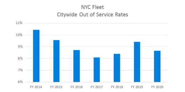NYC Fleet Services Stay Strong Through Pandemic
