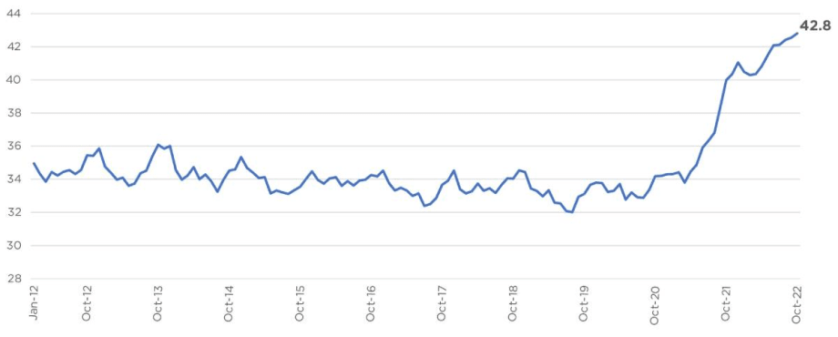 New-Vehicle Monthly Payment Hits Another Record High