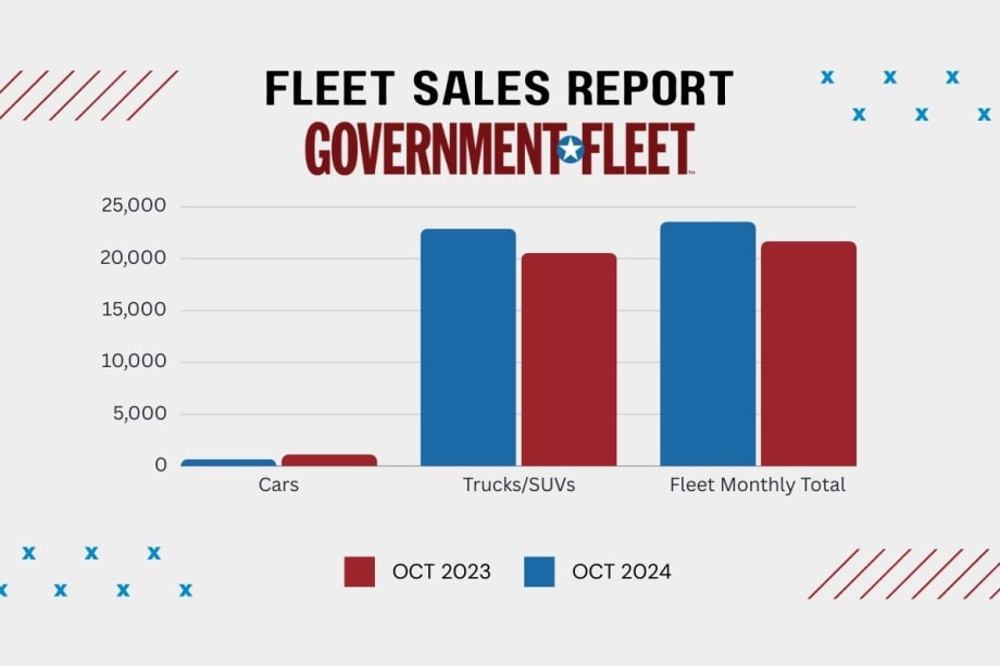 October Government Fleet Sales Up YTD
