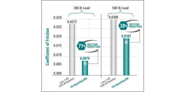LSI Chemical Introduces NanoClear304
