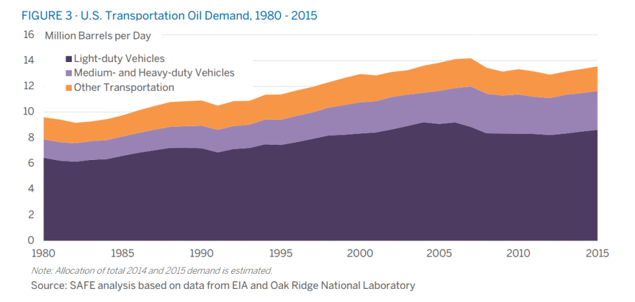 Report Cites Twin Trailers, Platooning to Cut Fuel Consumed by Long-Haul Trucks