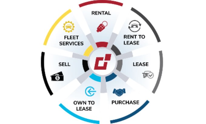 Merchants Fleet Expands Delivery Fleet Program