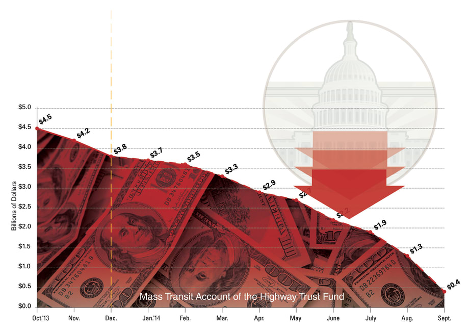 Time Running Out for Funding A New Transportation Bill