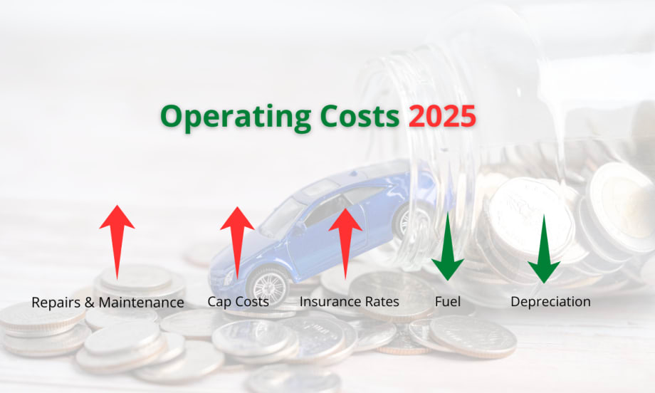 Graphic showing fleet cost fluctuations.