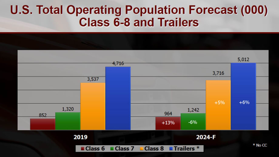 U.S. Aftermarket Demand Continues to Grow
