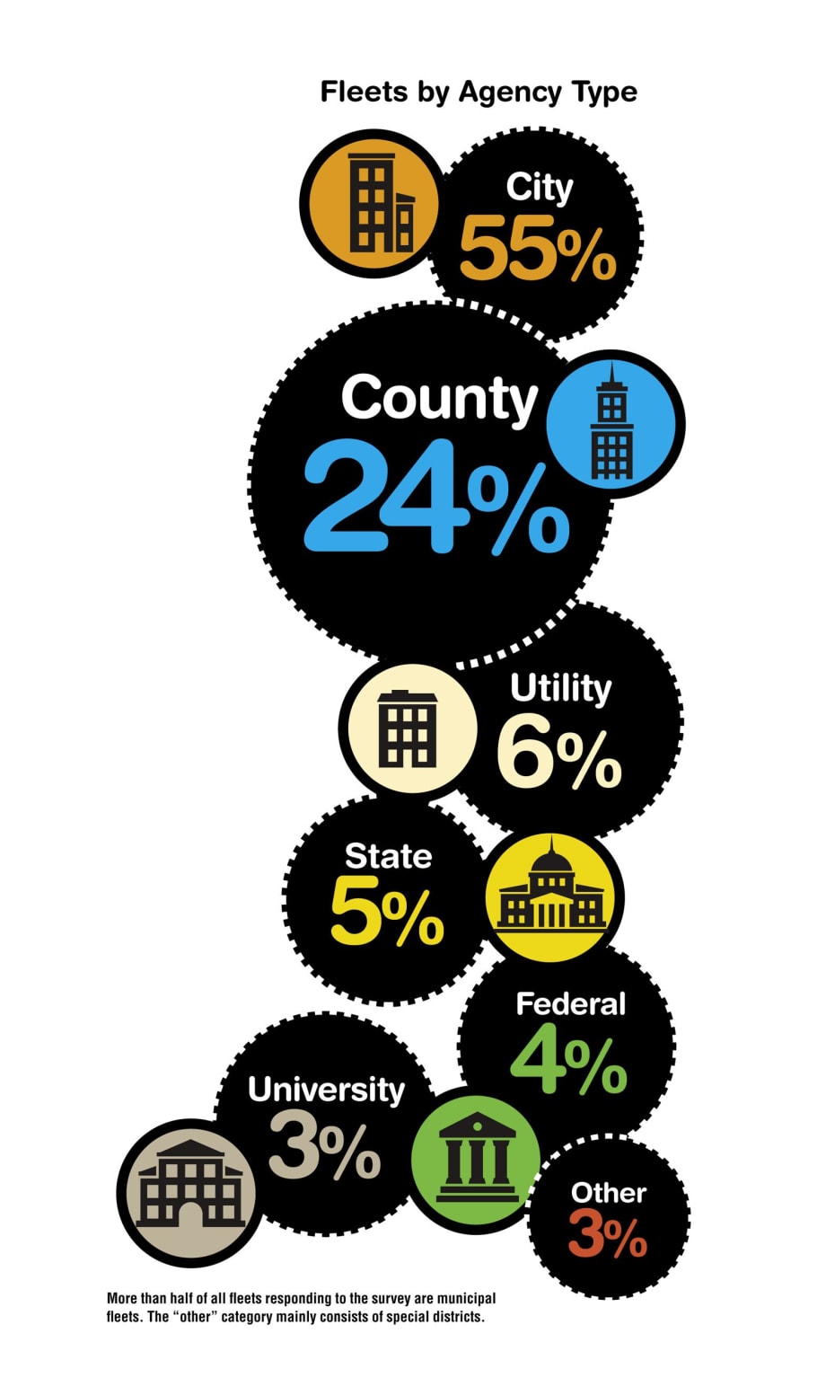 2014 Public Fleet Overview