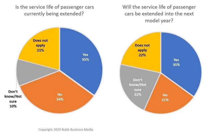 Survey: How COVID-19 has Impacted Fleet Operations