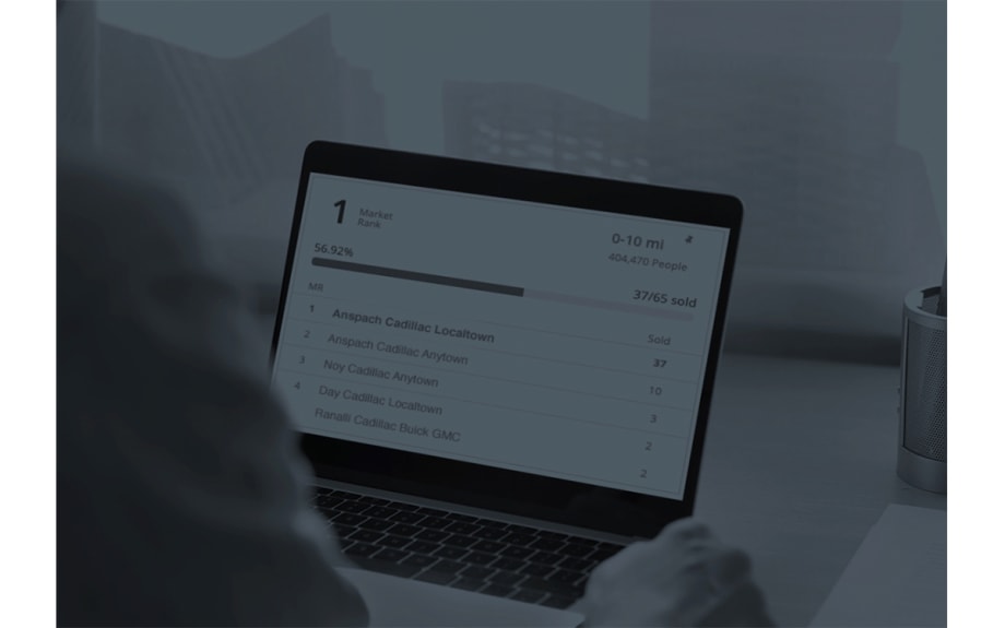 PureCars Industry Survey Shows Where Consumers Are Most Leveraging Digital Retailing One Year Into The Pandemic