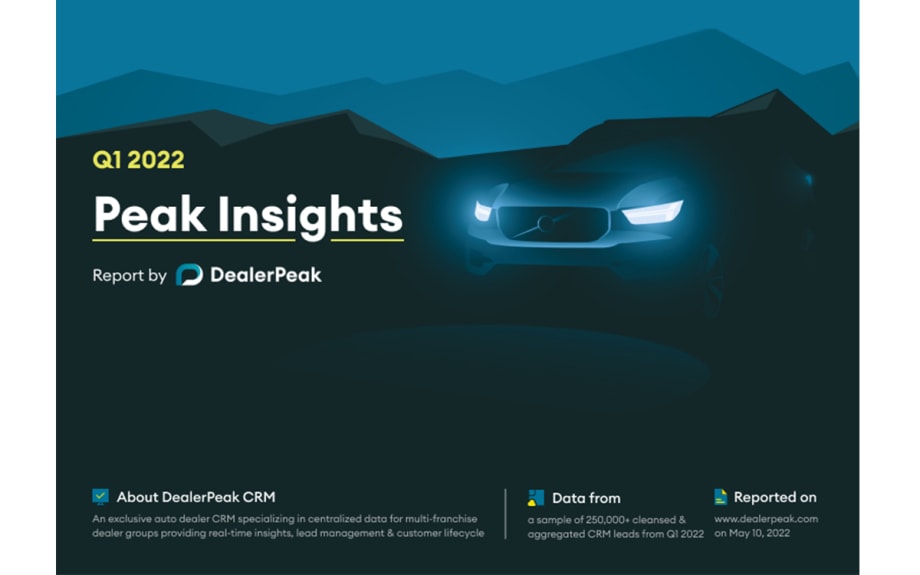 DealerPeak Releases Top Converting Sources for Website Providers, Marketplaces and Digital Retail Partners in New Q1 2022 Peak Insight Report
