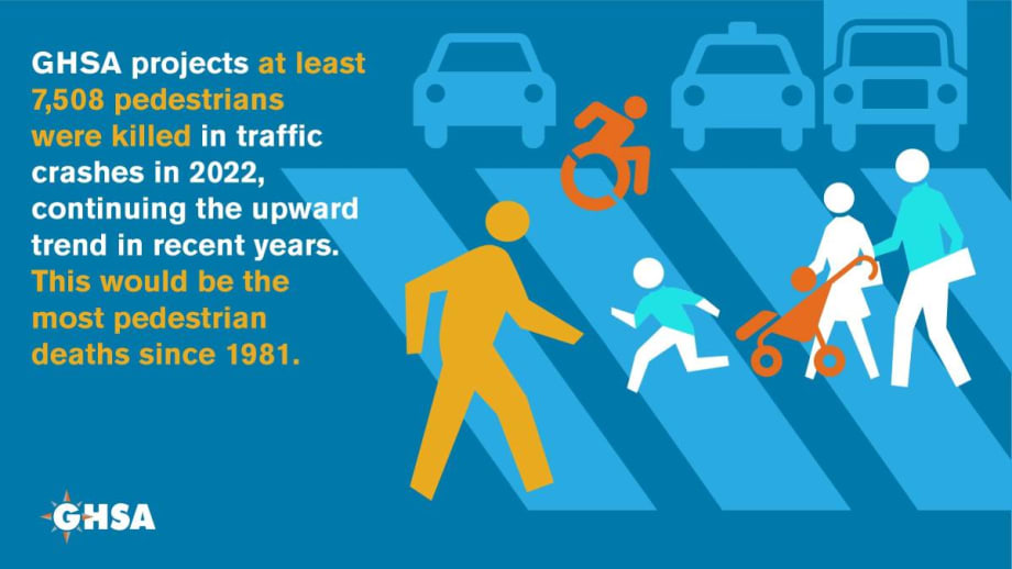 Twenty Pedestrians Died Daily On U.S. Roads in 2022