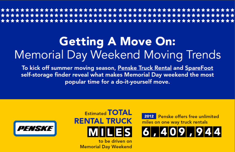 <i>Infographic:</i> Memorial Day Weekend Popular Season for Moving