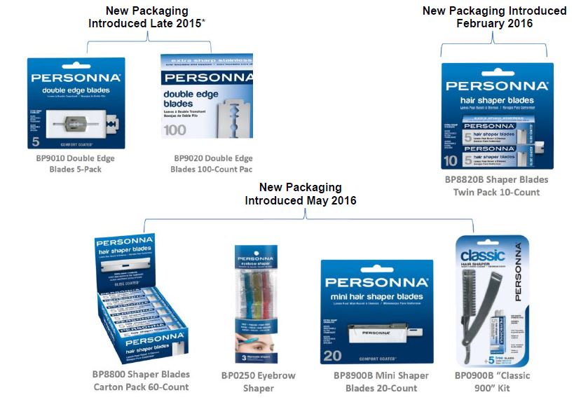 Personna Repackages with Input from Professionals