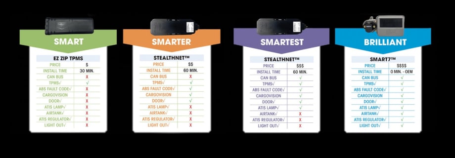 New Smart-Trailer Kits Can Retrofit Telematics