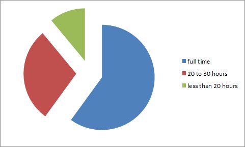 Trends in Cosmetology Professionals