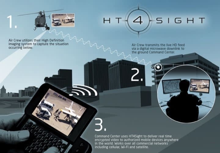 Helinet Technologies Brings Aerial Surveillance Video to Mobile Devices