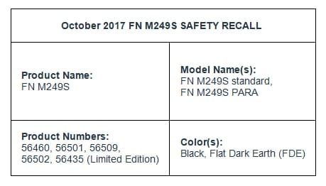 FN Issues Mandatory Safety Recall of All FN M249S Rifles