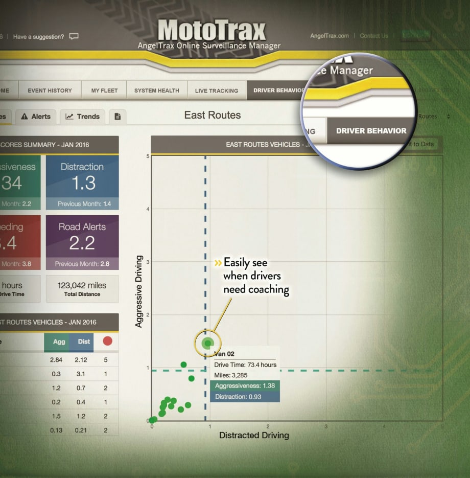 AngelTrax Debuts New Driver Behavior Feature of MotoTrax