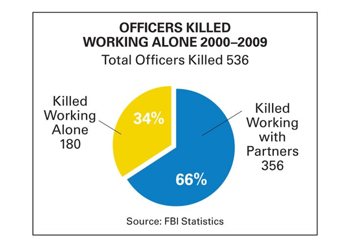 What Gets You Killed