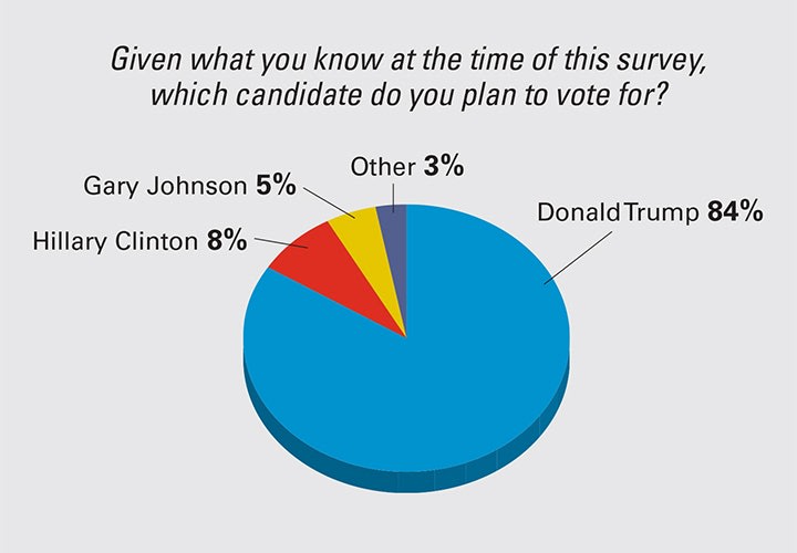 The 2016 POLICE Presidential Poll