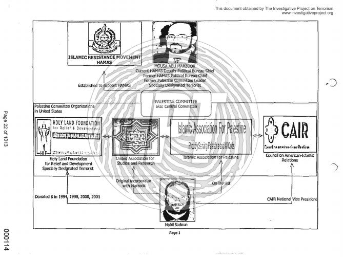 FBI Document Depicting Relationship Between CAIR and Terror Group Hamas Published