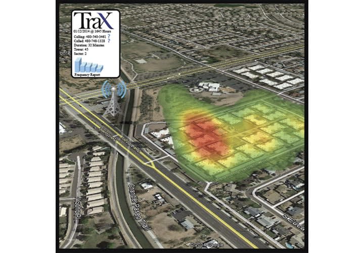 Trax from Zetx: Visual Analysis