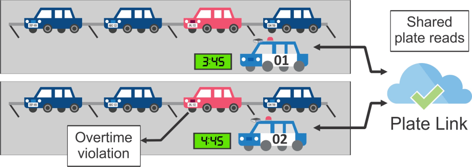 Genetec Announces New Plate Link Feature for AutoVu
