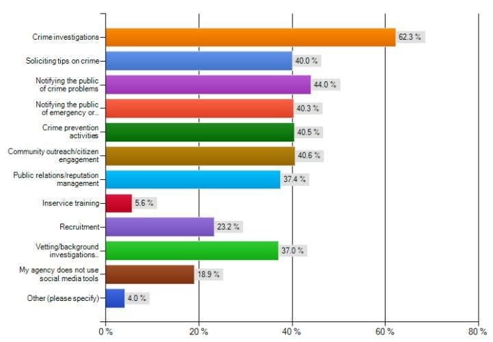 Agencies Scrutinizing Social Media Use By Recruits