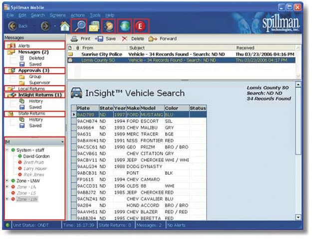 Mobile Communications Solution