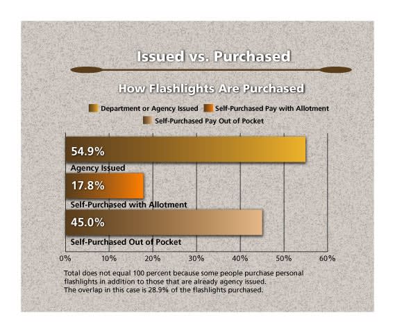 Automakers Break Down Vehicle Procurement Pains