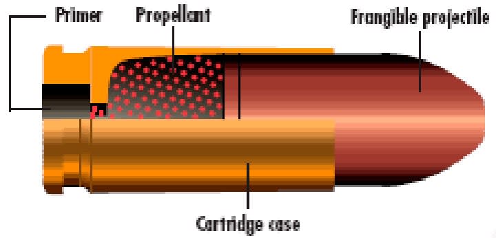 Frangible Training Cartridges