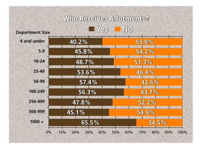 Who Really Pays for Your Gear?
