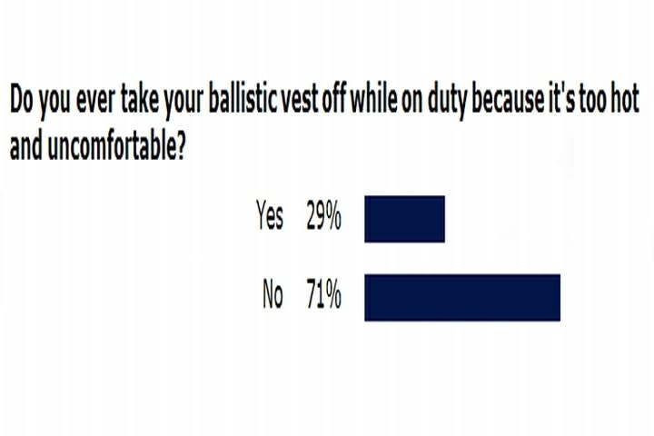 Concealable Body Armor: A Review of Ballistic Vests