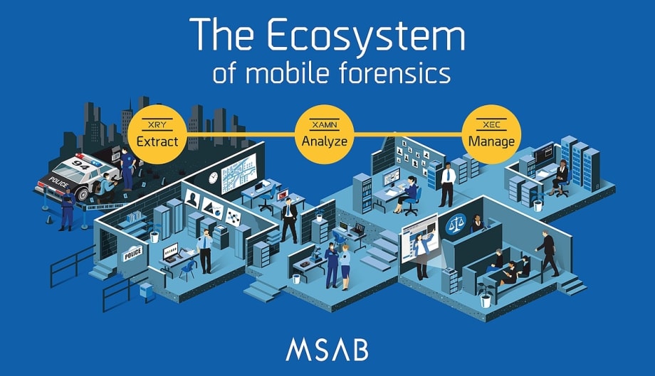MSAB Ecosystem
