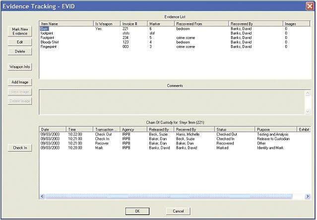 IRP Solutions Case Investigative Life Cycle