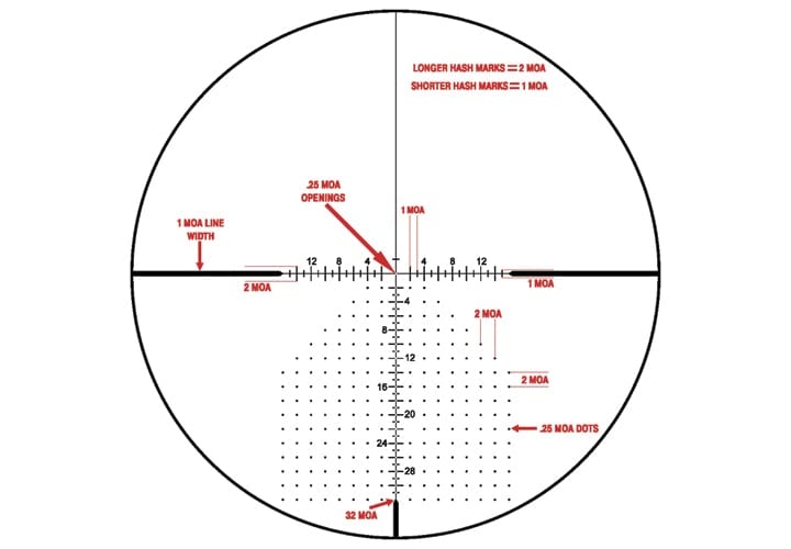 TS-32X1 Reticle