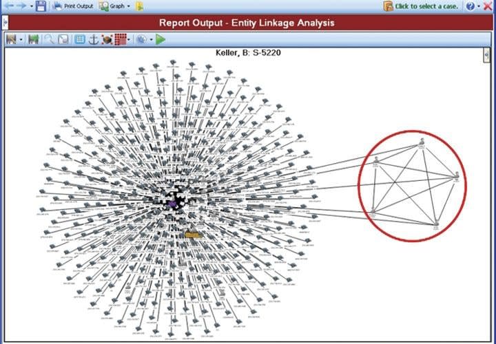 THREADS Cell Phone Analysis