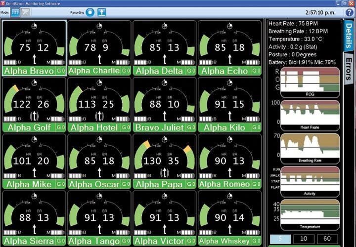 Performance Status Monitor