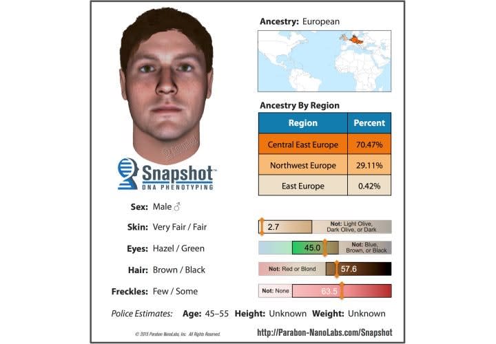 Parabon's Snapshot DNA Phenotyping Service Reveals New Clues in 27-Year-Old Cold Case