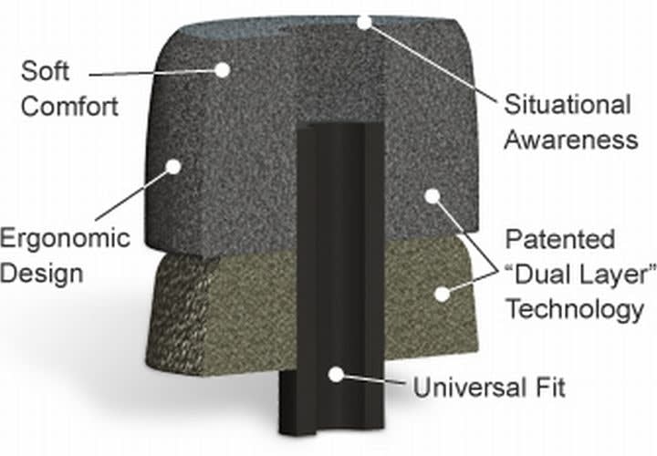 Pryme Radio Introduces Foam Tips for Radio Accessories