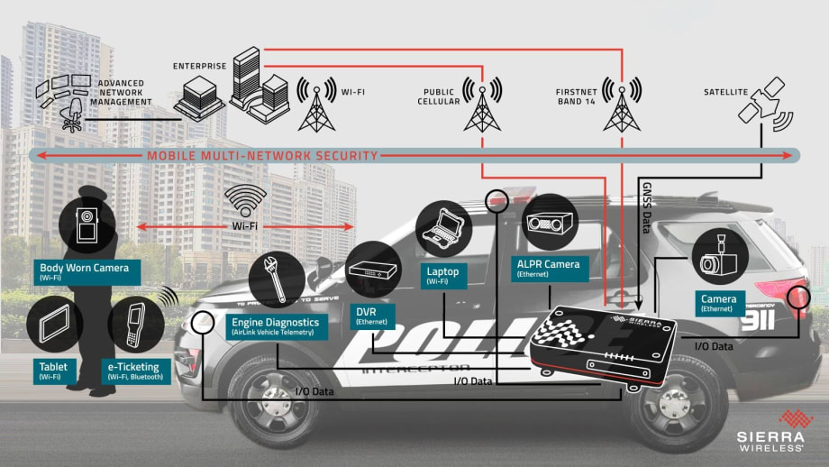 Sierra Wireless Launches LTE-Advanced Multi-Network Platform for First Responders